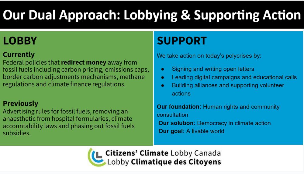 A split PowerPoint slide with a black header reading: “Our Dual Approach: Lobbying & Supporting Action.”

Left green section labeled LOBBY:

Currently: Advocating for federal policies that redirect money away from fossil fuels, including carbon pricing, emissions caps, border carbon adjustments, methane regulations, and climate finance regulations.

Previously: Focused on fossil fuel advertising rules, removing a hospital anesthetic, climate accountability laws, and phasing out fossil fuel subsidies.

Right blue section labeled SUPPORT:

Lists three actions: signing and writing open letters, leading digital campaigns and educational calls, and building alliances with volunteer actions.

Ends with: “Our foundation: Human rights and community consultation. Our solution: Democracy in climate action. Our goal: A livable world.”

Bottom features the Citizens’ Climate Lobby Canada bilingual logo.