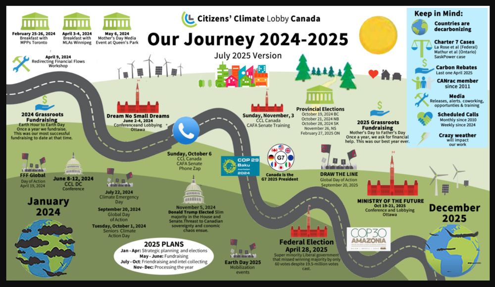 CCL Canada's 2024-2025 Journey
It is pathway that the volunteers have constructed together to focus their national actions together. It includes national lobbying days,  provincial lobbying days, fundraising, days of action, phone zaps and other plans. 