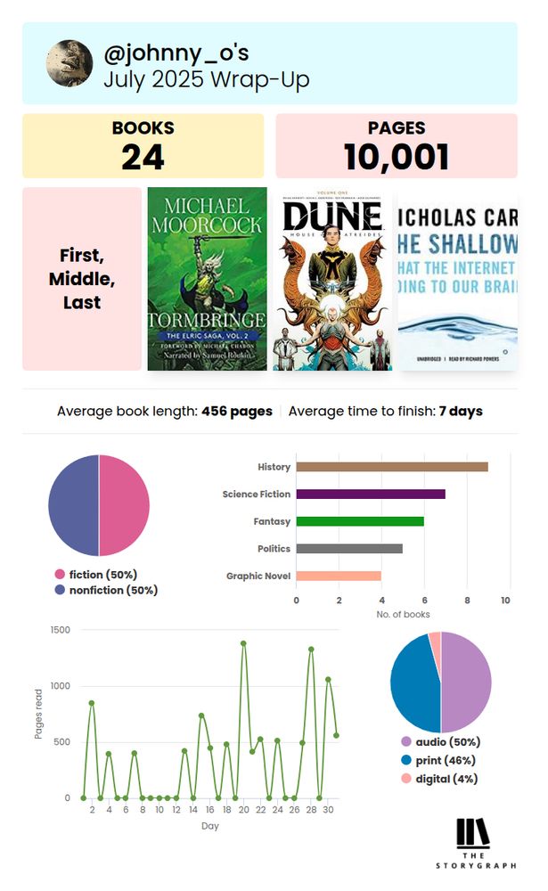 Storygraph book report for July
