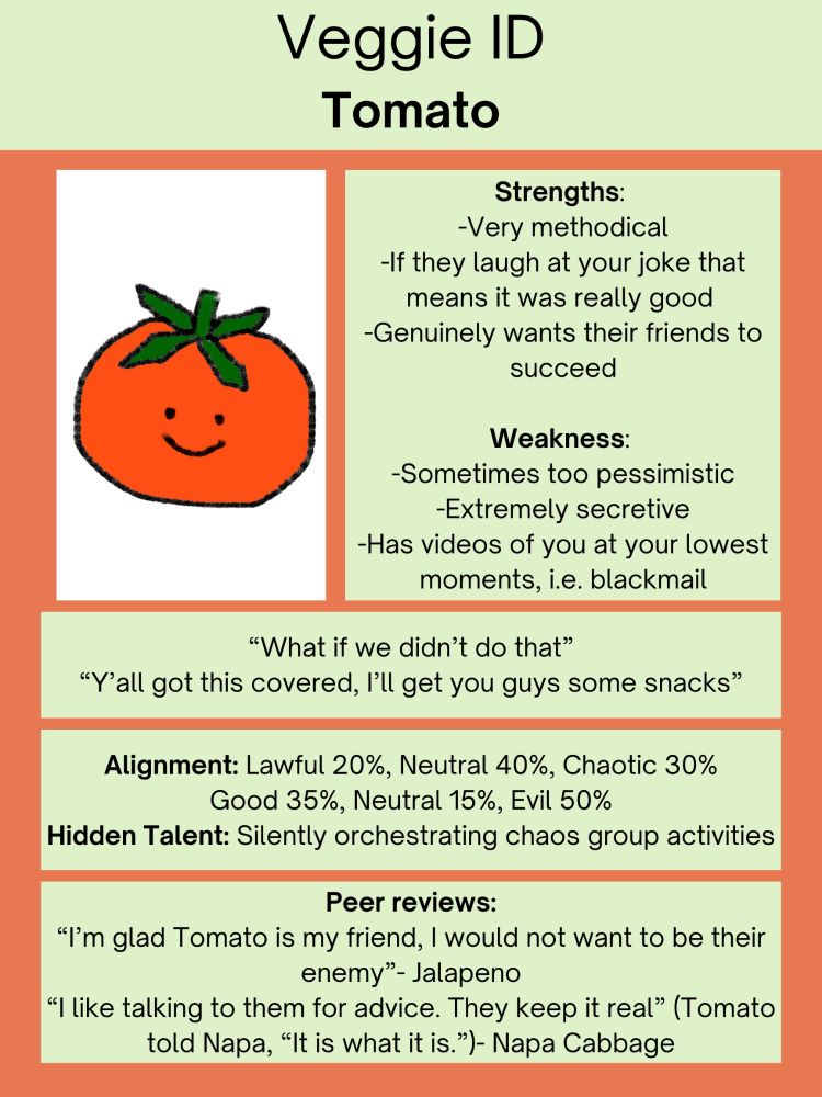 Fundo laranja e caixas de texto verde claro e letras pretas.
No topo aparece "Veggie ID Tomato".
Abaixo, do lado esquerdo, um retângulo de fundo branco c/ desenho fofo de um tomate sorrindo. Do lado direiro um quadrado com o texto:
"Strengths:
-Very methodical
-If they laugh at your joke that means it was really good
-Genuinely wants their friends to succeed
Weakness:
-Sometimes too pessimistic
-Extremely secretive
-Has videos of you at your lowest moments, i.e. blackmail".
Abaixo, um bloco retangular escrito:
""What if we didn't do that"
"Y'all got this covered, I'll get you guys some snacks".
Depois, um bloco com o texto:
"Alignment: Lawful 20%, Neutral 40%, Chaotic 30% Good 35%, Neutral 15%, Evil 50%. Hidden Talent: Silently orchestrating chaos group activities."
No fim, o texto:
"Peer reviews:
"I'm glad Tomato is my friend, I would not want to be their enemy"- Jalapeno
"I like talking to them for advice. They keep it real” (Tomato told Napa, "It is what it is.")- Napa Cabbage.