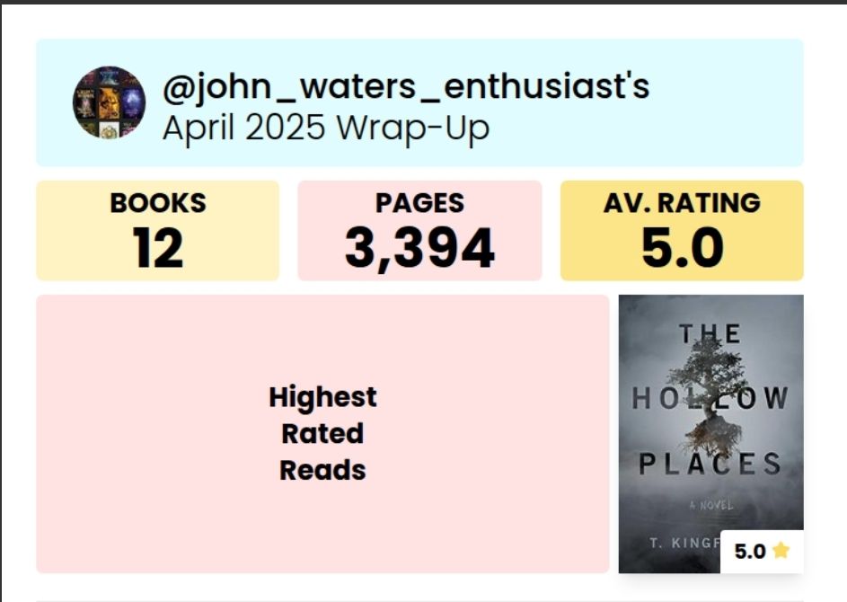 Alt text:
A reading wrap-up graphic for the Storygraph user @john_waters_enthusiast for April 2025. It shows they read 12 books, totaling 3,394 pages, with an average rating of 5.0. The highest-rated read is "The Hollow Places" by T. Kingfisher, which received a 5.0-star rating. The book cover features a tree growing through the title text on a misty gray background.