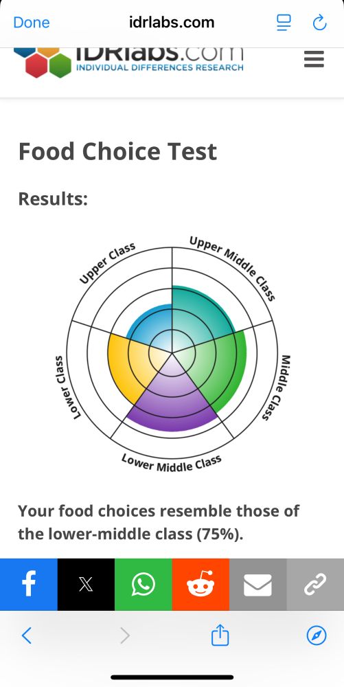 Graph purporting to identify class from food preferences. Basically overlaps with every one of five “class” segments (lower class, lower middle class, middle class, upper middle class, and upper class). It looks like the number of segments colored in for lower class is most extensive but middle class only a tiny bit behind. Class being undefined, for the record I am the college graduate and university professor child of two parents who left college after one year; the child of a father who followed his father into working for the local steel plant; and a mother who ran the household, not working outside after she married, unlike her mother who had a small store until the Depression killed it, while my grandfather moved through a series of jobs ending up keeping the boilers running at a Catholic school. All of which obscures the fact that my father’s grandfather was a professor. Class isn’t quite as stable historically as I think theory imagines.