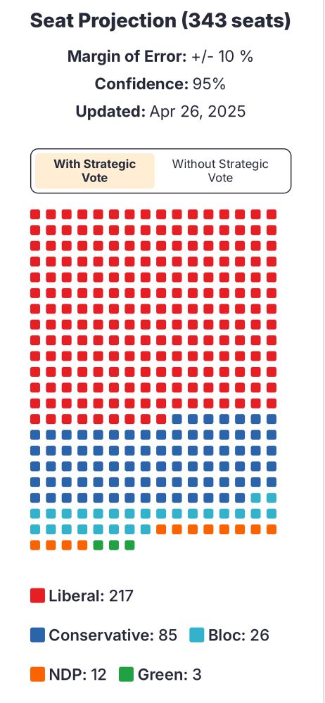 A graphic representation of how strategic voting impacts the riding vote in Canada. 