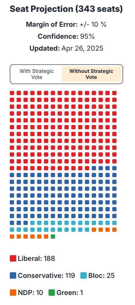 A graphic depiction of the potential outcome in the Canadian election if you do not employ strategic voting.  