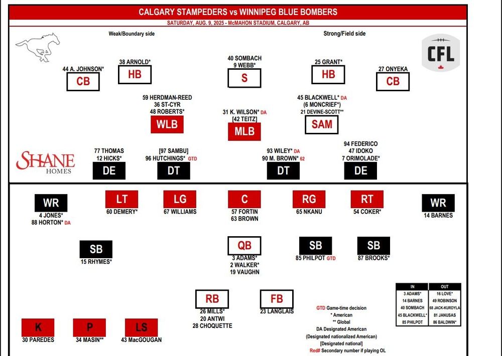 Stamps depth chart week 10
