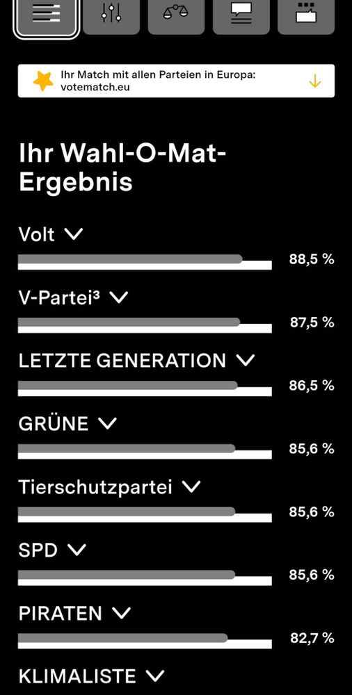 Wahl-O-Mat-Screenshot
An ersten Stelle Volt mit 88,5%
Dann V-Partei³, Letzte Generation, Grüne, ...