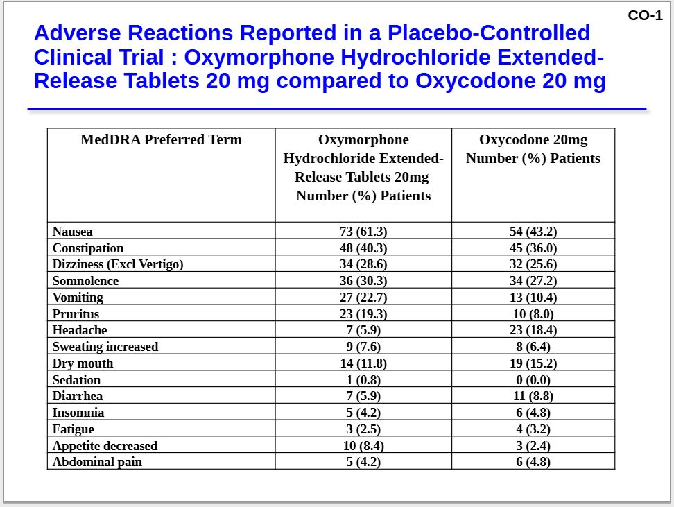 Chart comparing adverse reactions reported in a clinical trial for Opana ER vs Oxycodone.  Reactions include nausea, constipation, dizziness, somnolence and vomiting as the first listed 