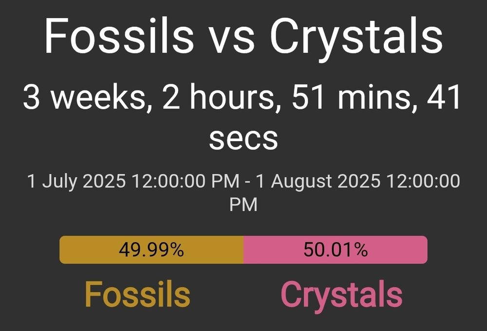 Fossils vs crystals
Fossils 49.99% / crystals 50.01%