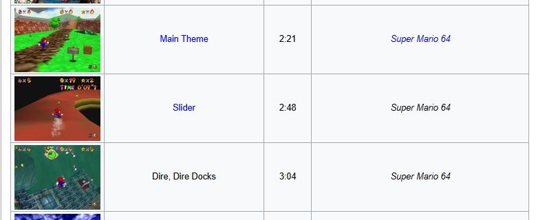 Photo of https://www.mariowiki.com/List_of_playlists_with_Super_Mario_tracks_on_Nintendo_Music