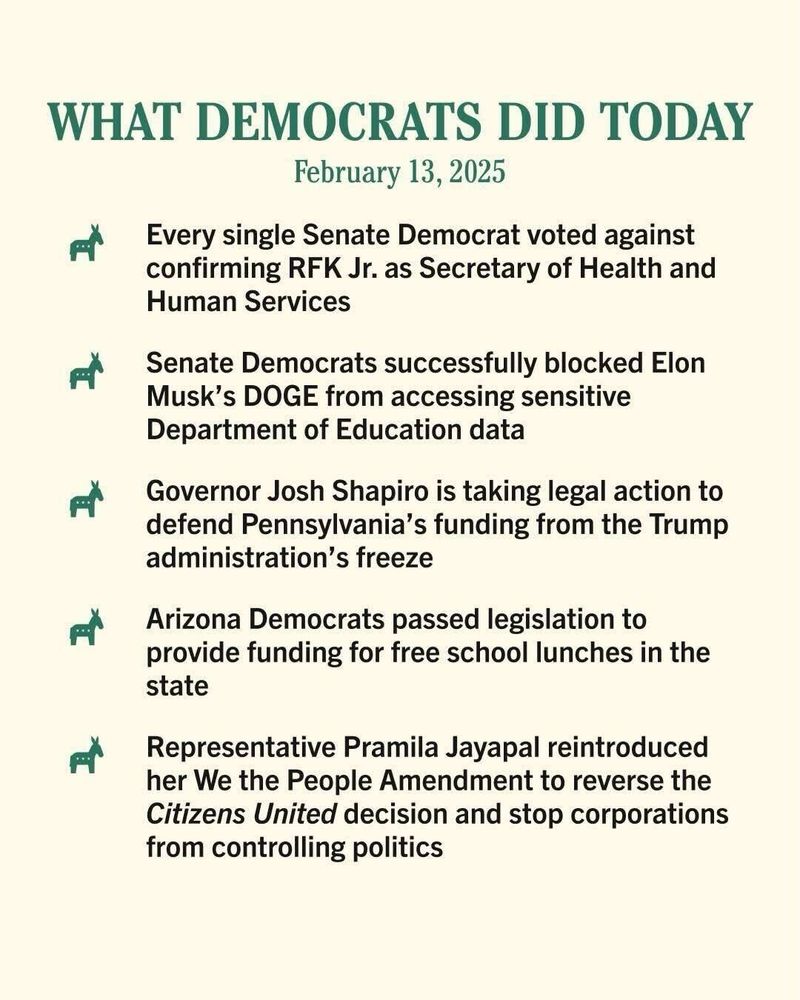 WHAT DEMOCRATS DID TODAY
February 13, 2025

Every single Senate Democrat voted against confirming RFK Jr. as Secretary of Health and Human Services

Senate Democrats successfully blocked Elon
Musk's DOGE from accessing sensitive
Department of Education data

Governor Josh Shapiro is taking legal action to defend Pennsylvania's funding from the Trump administration's freeze

Arizona Democrats passed legislation to provide funding for free school lunches in the state

Representative Pramila Jayapal reintroduced her We the People Amendment to reverse the Citizens United decision and stop corporations from controlling politics