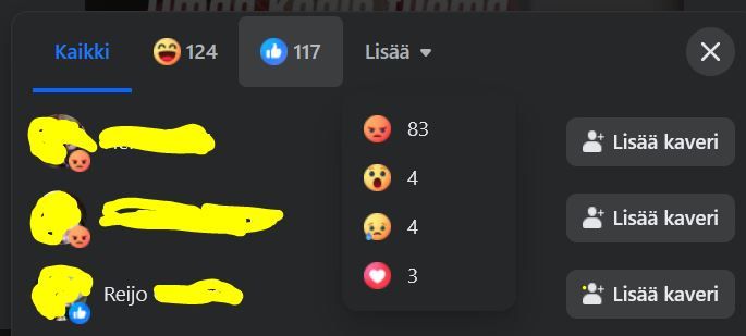 FB-päivitysten reaktioita. Naurhymiö 124, tykkäykset 117, vihainen naama 83, hämmästynyt 4, itkuinen 4 ja sydän 3.