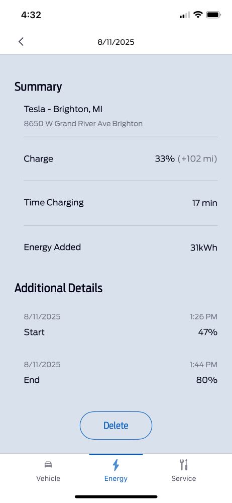 Charging session stats from the FordPass app, showing 33% added in 17 minutes.