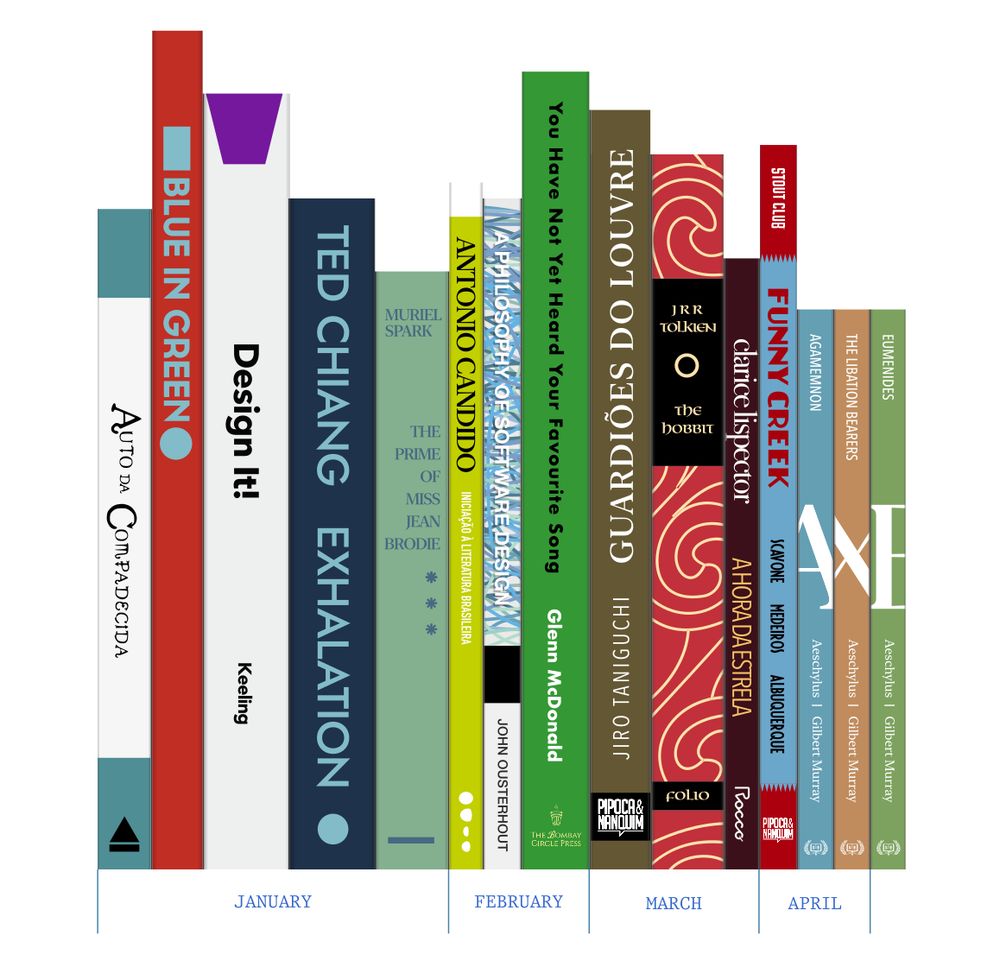 A vector illustration of books read from January to April 2025, shown as spines on a shelf. Titles: Auto da Compadecida, Blue in Green, Design It!, Exhalation, The Prime of Miss Jean Brodie, A Formação da Literatura Brasileira, A Philosophy of Software Design, You Have Not Yet Heard Your Favourite Song, Guardiões do Louvre, The Hobbit, A Hora da Estrela, Funny Creek, Agamemnon, The Libation Bearers, Eumenides.