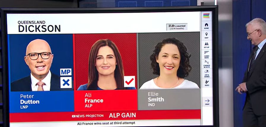 dutton looks like losing his seat