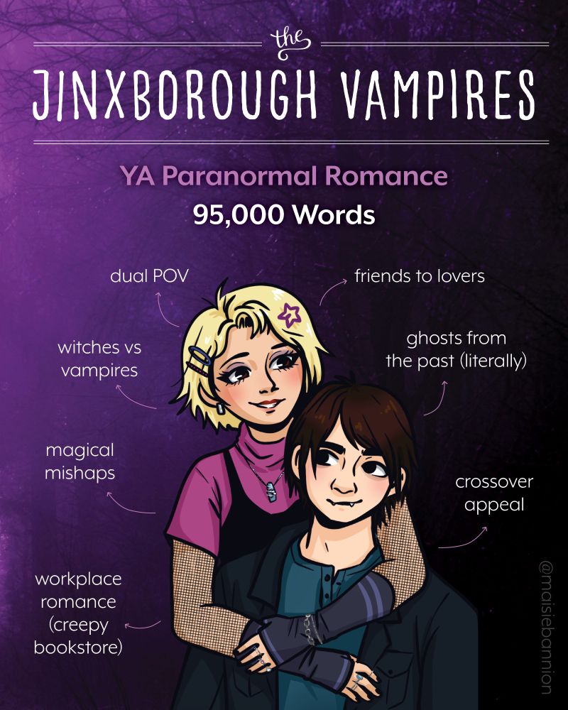 The Jinxborough Vampires, YA Paranormal Romance, 95,000 words
Illustration of a witch girl embracing a vampire boy with the tags: workplace romance (creepy bookstore), magical mishaps, witches vs vampires, dual POV, friends to lovers, ghosts from the past (literally), crossover appeal