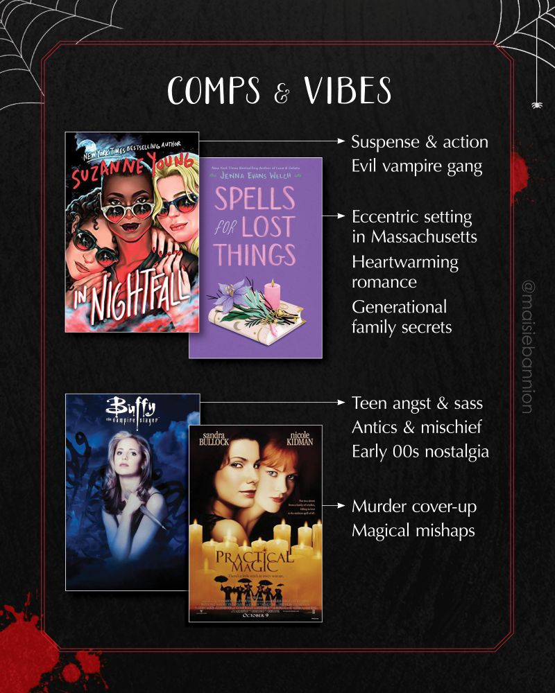COMPS & VIBES: In Nightfall by Suzanne Young (suspense & action, evil vampire gang), Spells for Lost Things by Jenna Evans Welch (eccentric setting in MA, heartwarming romance, generational family secrets), Buffy the Vampire Slayer (teen angst & sass, antics & mischief, early 00s nostalgia), Practical Magic (murder cover-up, magical mishaps)