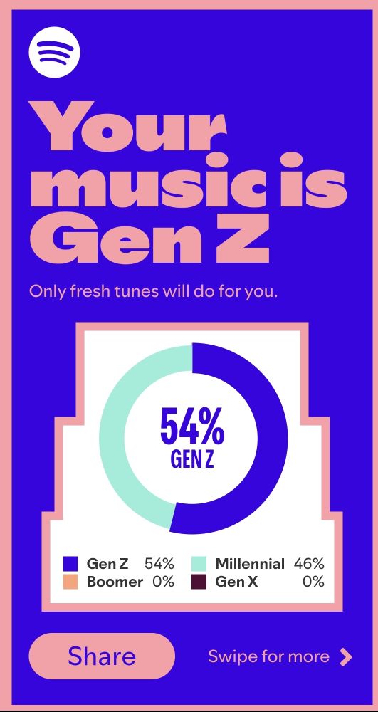 spotify screenshot: your music is gen z