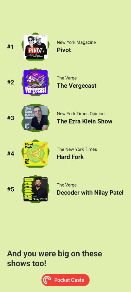 My top podcasts of the year: #1 Pivot, #2 Vergecast, #3 Ezra Klein Show, #4 Hard Fork, #5 Decoder 
