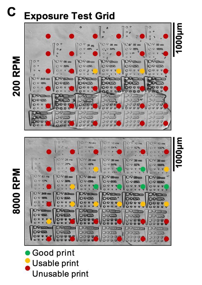Screenshot of figure showing exposure calibration experiments for two different spin-coating speeds. 