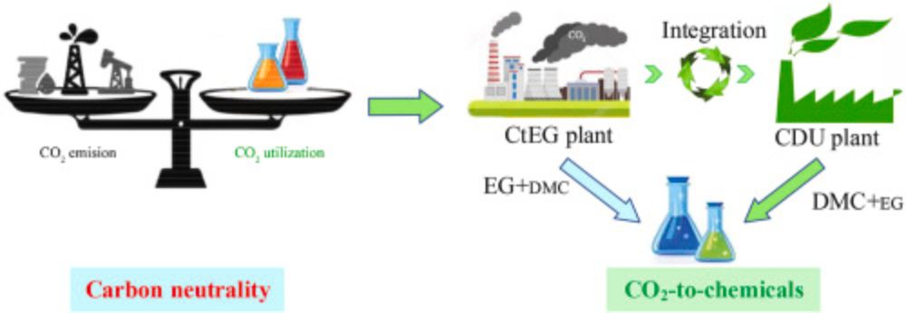 A highly efficient and environmentally friendly approach for in-situ utilization of CO2 from coal to ethylene glycol plant