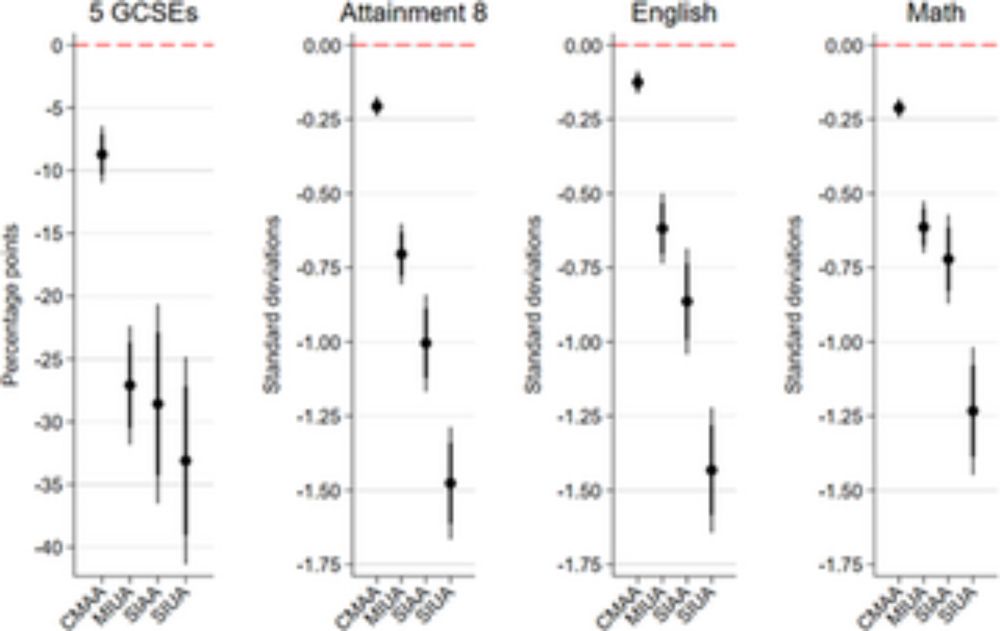 Trajectories of school absences across compulsory schooling and their impact on children’s academic achievement: An analysis based on linked longitudinal survey and school administrative data