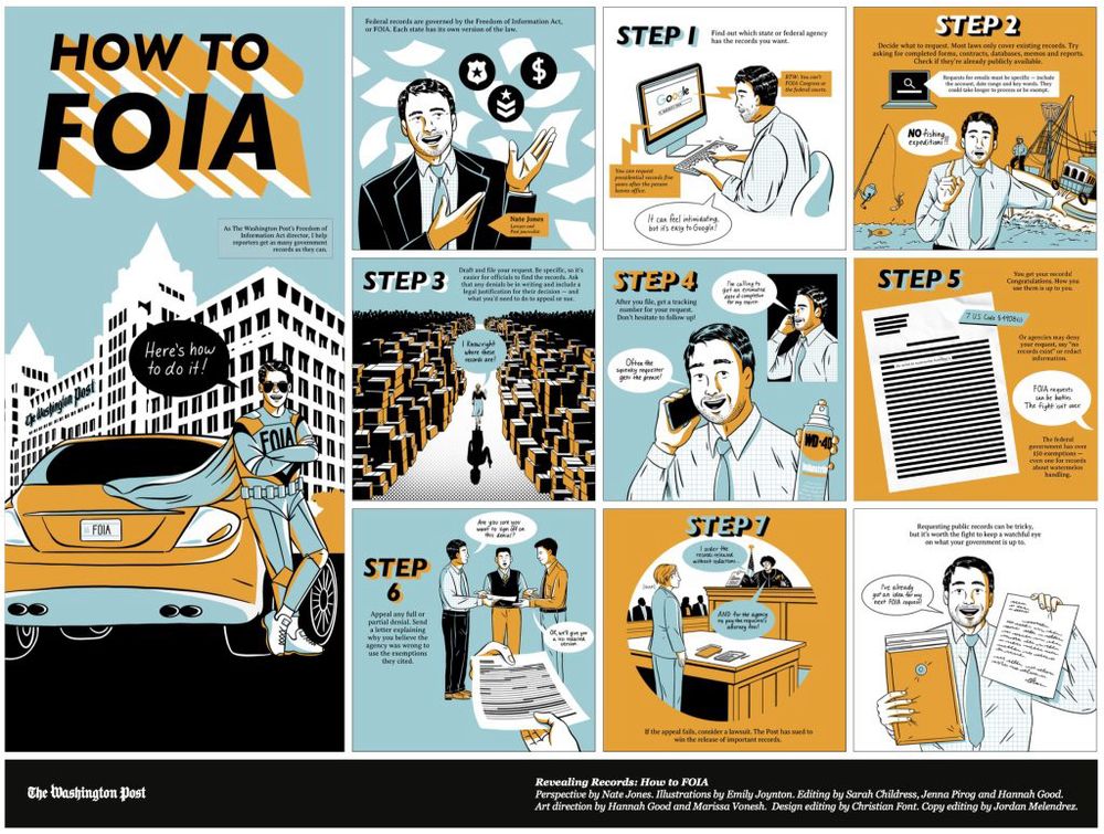 Comic: HOW TO FOIA
Here's how to do it!

Revealing Records: How to FOIA
Perspective by Nate Jones. Illustrations by Emily Joynton. Editing by Sarah Childress, Jenna Pirog and Hannah Good.
Art direction by Hannah Good and Marissa Vonesh. Design editing by Christian Font. Copy editing by Jordan Melendrez.