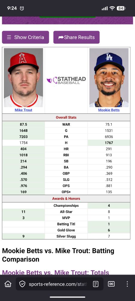 Comparison of Mike Trout and Mookie Betts