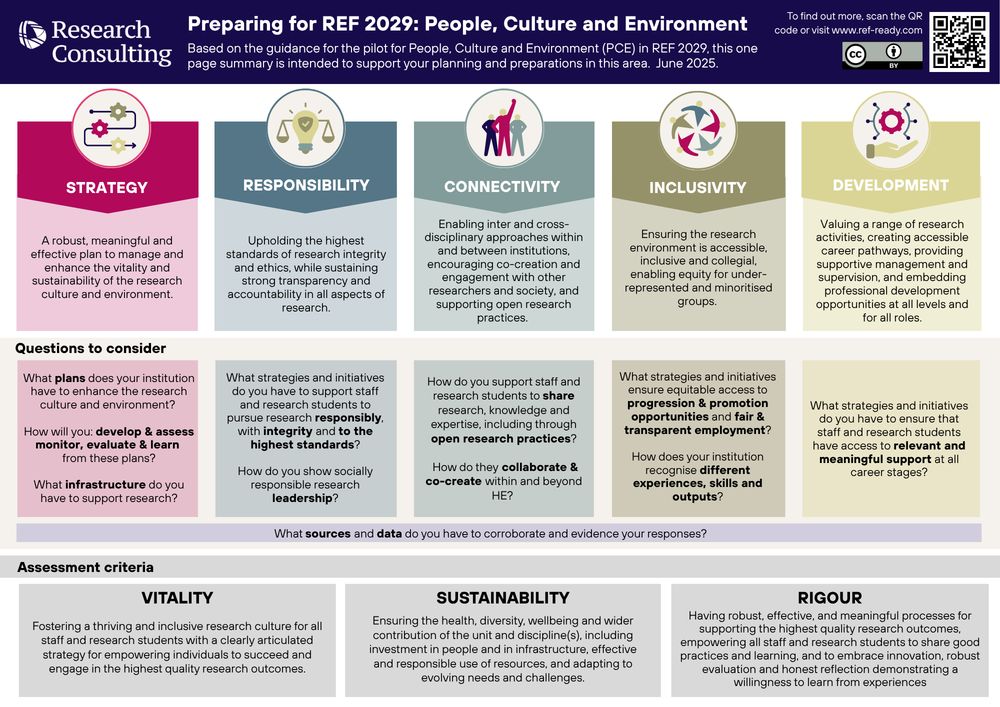 Research Culture - Preparing for REF 2029
