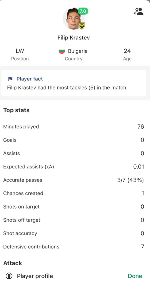 Filip Krastev plays for Oxford United 
The guy scored for Bulgaria in their rare win this year 