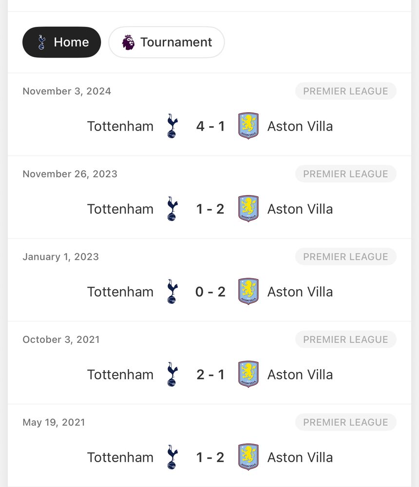 Spurs lost three out of the last five games against Villa at home 