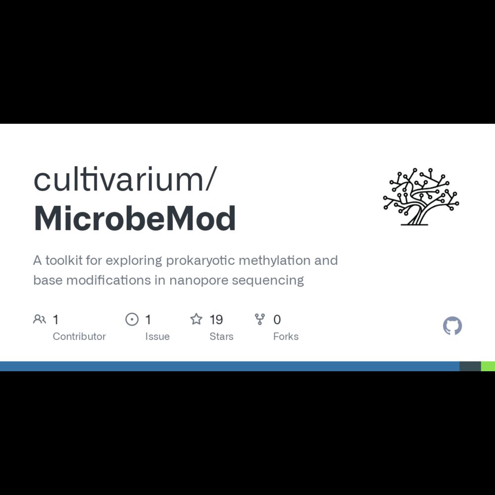 GitHub - cultivarium/MicrobeMod: A toolkit for exploring prokaryotic methylation and base modificati...