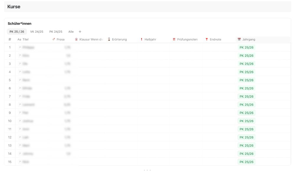 Übersicht über die Sammlung (SmartTable) aller Schüler*innen