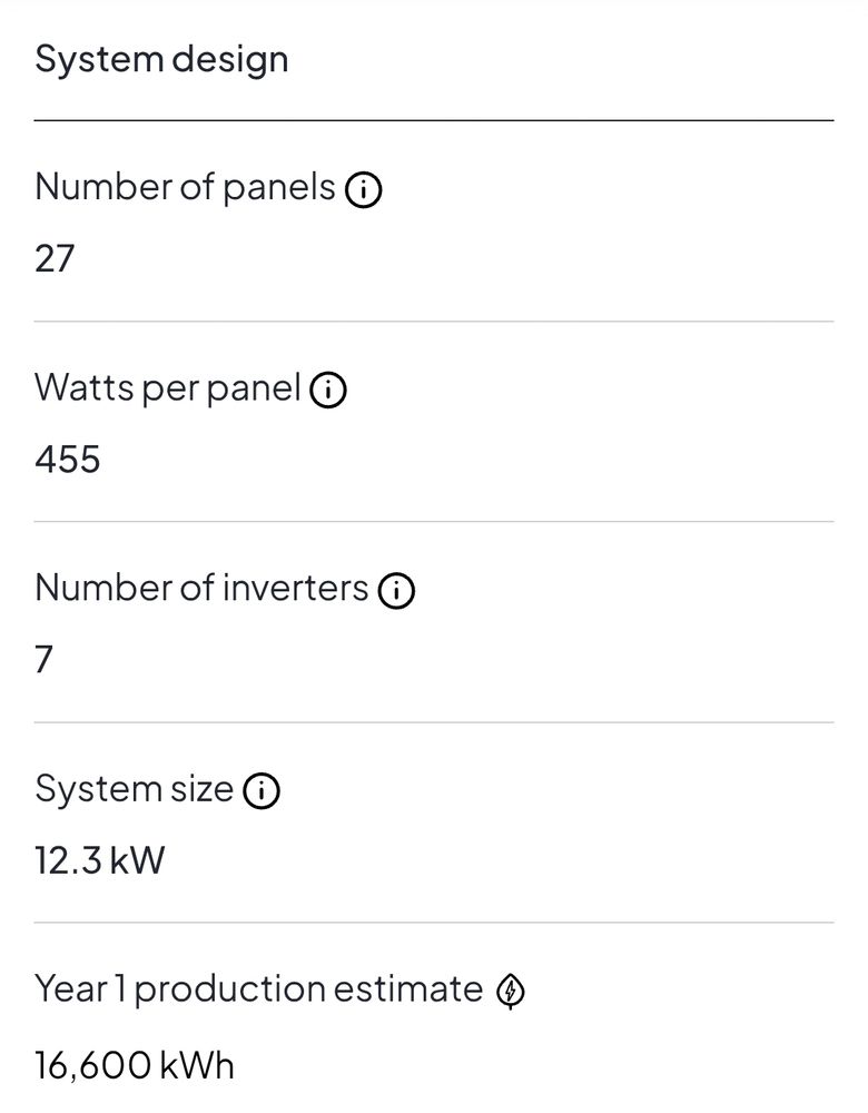 Solar panel description