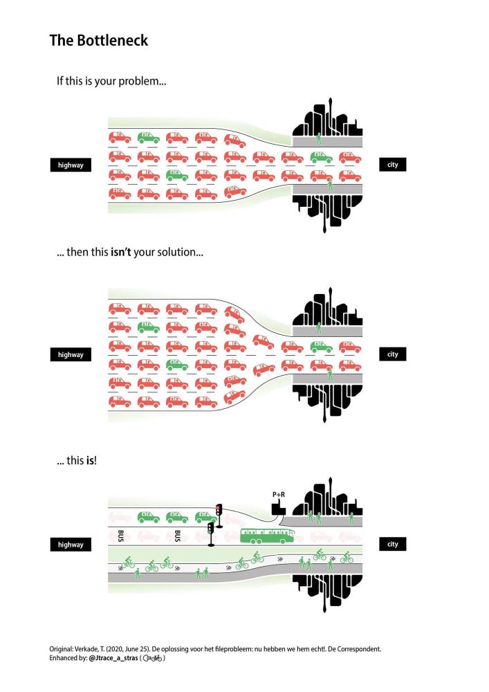 Infographic showing a multilane congested road entering a city. Widening the road doesn’t help. But converting the same road to sustainable transportation solves the problem 