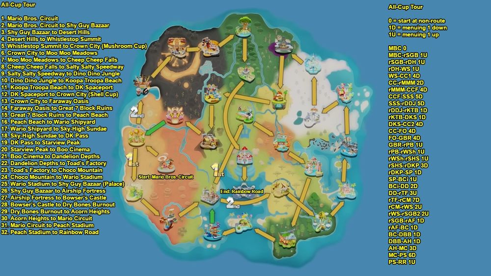 All Cup Tour path:
1. Mario Bros. Circuit
2. Mario Bros. Circuit to Shy Guy Bazaar
3. Shy Guy Bazaar to Desert Hills
4. Desert Hills to Whistlestop Summit
5. Whistlestop Summit to Crown City (Mushroom Cup)
6. Crown City to Moo Moo Meadows
7. Moo Moo Meadows to Cheep Cheep Falls
8. Cheep Cheep Falls to Salty Salty Speedway
9. Salty Salty Speedway to Dino Dino Jungle
10. Dino Dino Jungle to Koopa Troopa Beach
11. Koopa Troopa Beach to DK Spaceport
12. DK Spaceport to Crown City (Shell Cup)
13. Crown City to Faraway Oasis
14. Faraway Oasis to Great ? Block Ruins
15. Great ? Block Ruins to Peach Beach
16. Peach Beach to Wario Shipyard
17. Wario Shipyard to Sky-High Sundae
18. Sky-High Sundae to DK Pass
19. DK Pass to Starview Peak
20. Starview Peak to Boo Cinema
21. Boo Cinema to Dandelion Depths
22. Dandelion Depths to Toad’s Factory
23. Toad’s Factory to Choco Mountain
24. Choco Mountain to Wario Stadium
25. Wario Stadium to Shy Guy Bazaar (Daisy's Palace)
26. Shy Guy Bazaar to Airship Fortress
27. Airship Fortress to Bowser’s Castle
28. Bowser’s Castle to Dry Bones Burnout
29. Dry Bones Burnout to Acorn Heights
30. Acorn Heights to Mario Circuit
31. Mario Circuit to Peach Stadium
32. Peach Stadium to Rainbow Road

All Cup Tour Rules:
Drive the All Cup Tour Route in Squadaloo's “First Timer” Route 32 Races Mode + Landmarks + Limited Unique Destinations route as shown here as shown here at 38:19: https://youtu.be/gWM53JO-vAY?t=2299
Timing:
Time begins upon pressing ‘OK’ to start the first race.
Time ends upon crossing the finish line of the final race.
VS Race Settings:
Class: Any
Teams: No Teams
Items: Normal
COM Difficulty: Any
Course Selection: Open
Race Count: 32 Races
Other Rules:
Tracks should be played on 150cc, but other speed classes are allowed (including Mirror Mode).
Winning each individual race is not required.
Video proof must show the VS Race settings chosen before the run begins for verification purposes.
