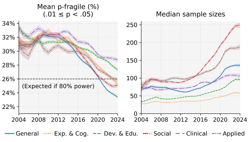 Mix of Figures 2 and 4 from the paper