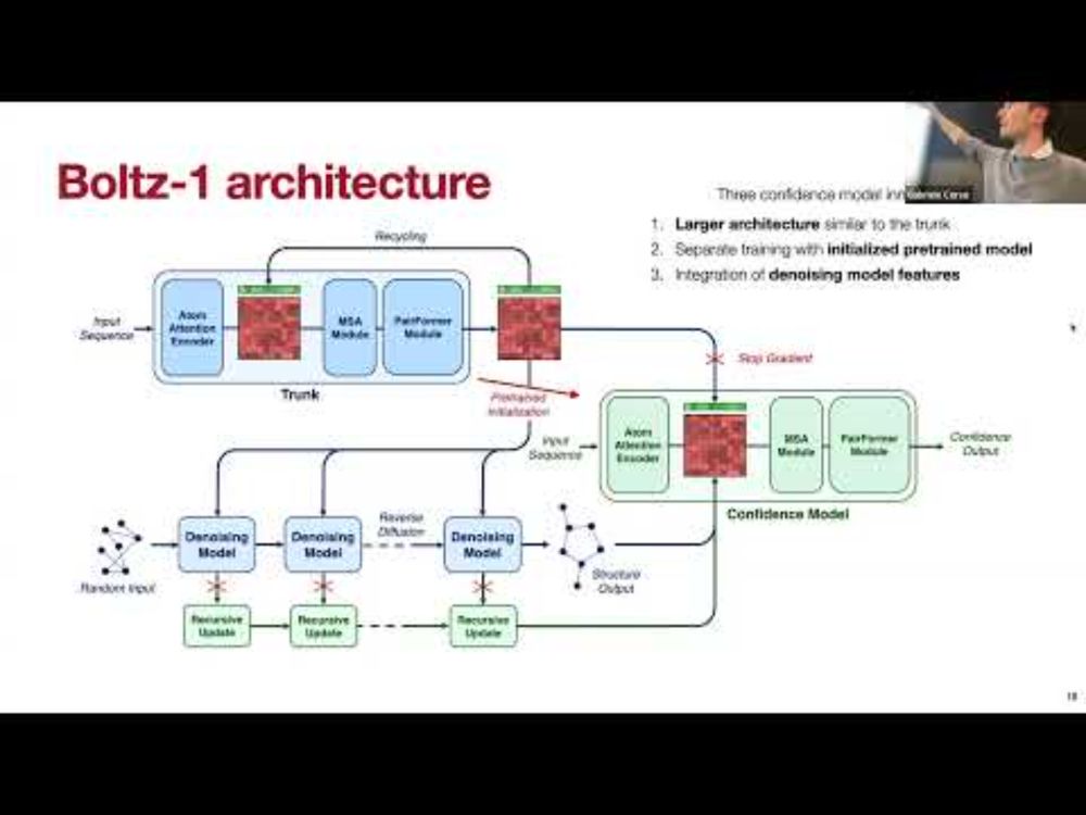 Boltz-1 and the Future of Biomolecular Foundation Models
