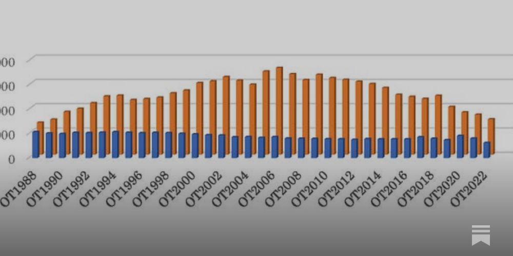 98. Why is the Court's Docket Shrinking?