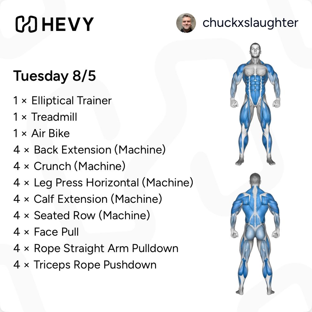 List of today’s workout
