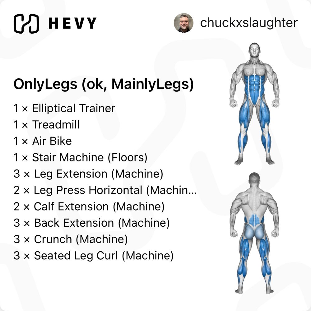 List of today’s workout