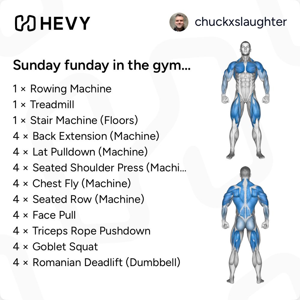 List of today’s workout