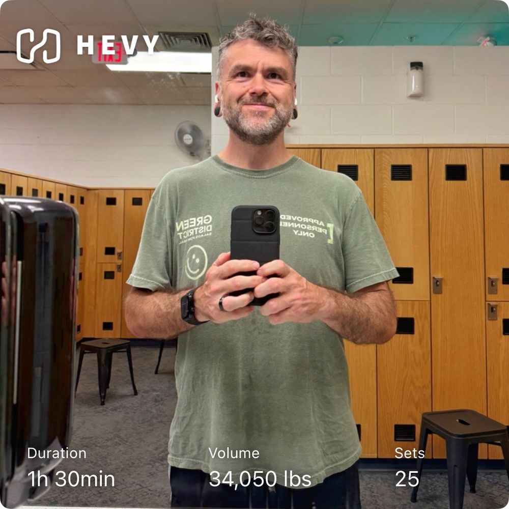 Duration: 1 hr 30 min. Volume: 34,050 lbs. Sets: 25