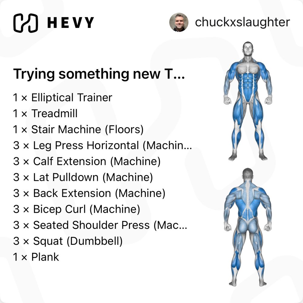 List of today’s workout