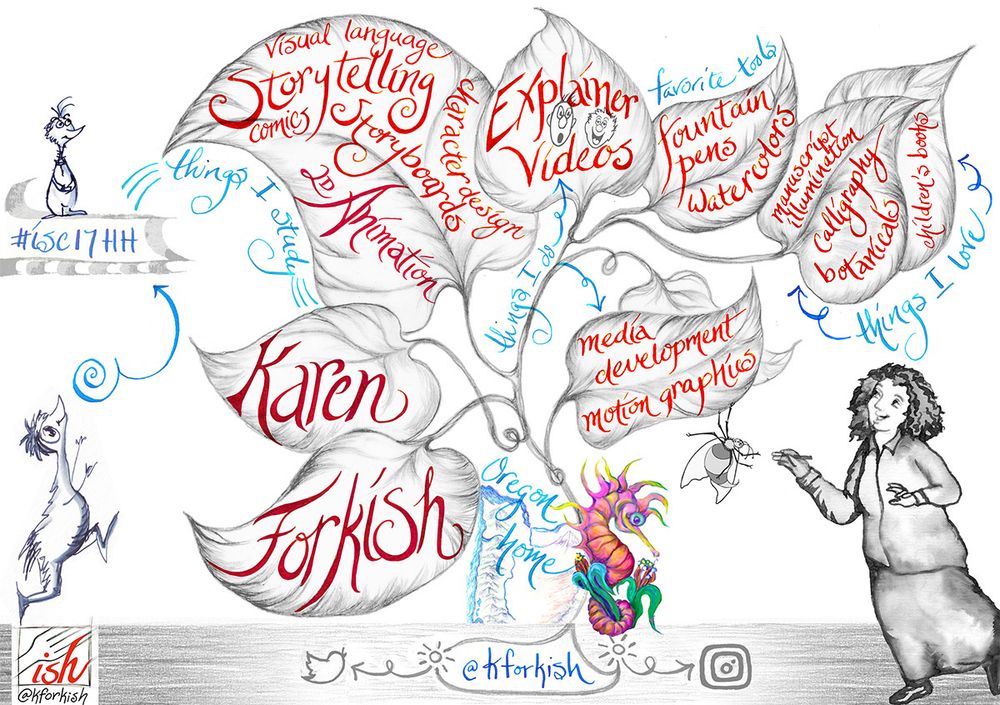 Sketchnote selfie created for ISC2017 in Hamburg. Botanical drawing and lists of things I do, love, and study: storytelling, animation, fountain pens, watercolors, calligraphy, childrens' books, and more.