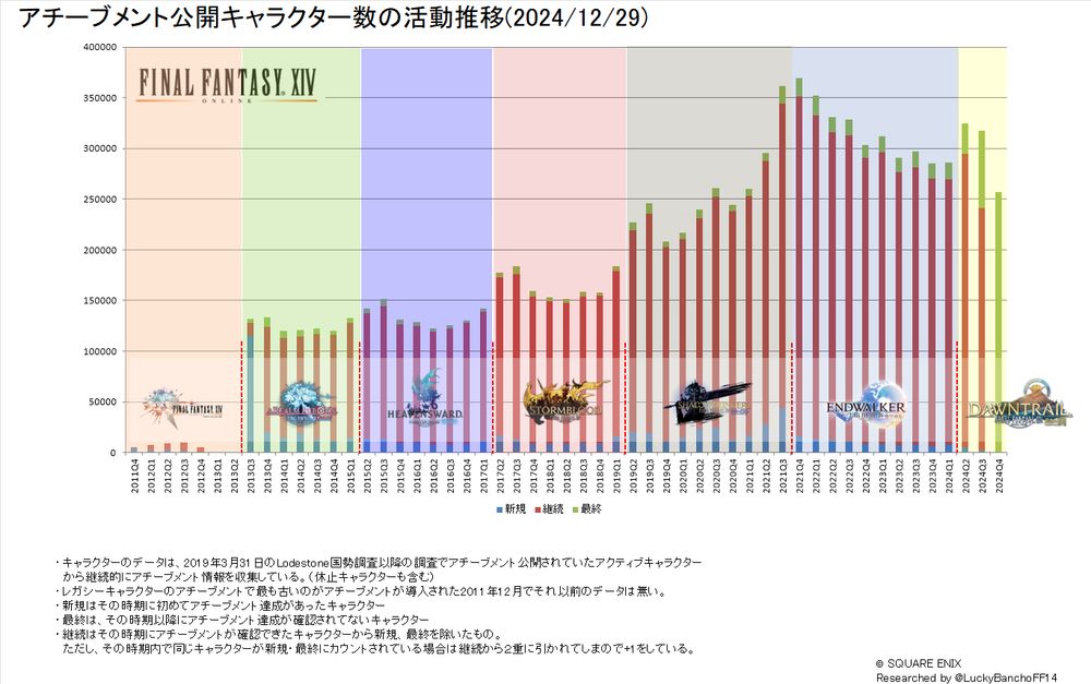 Graph from December