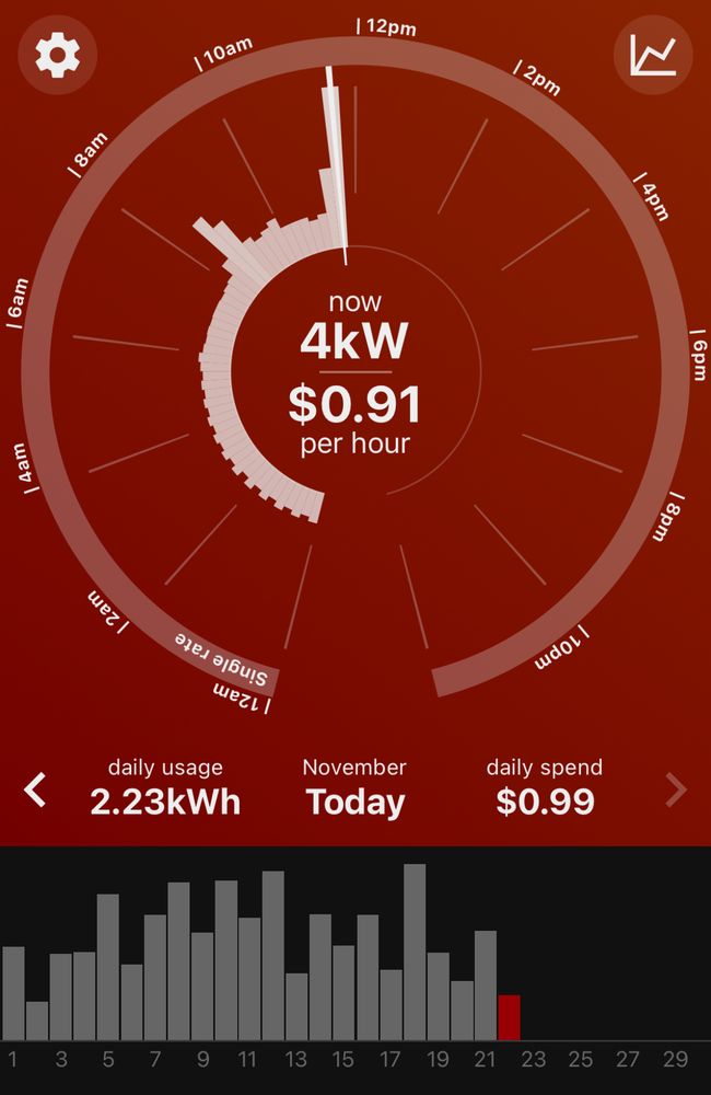 91c per hour… but it’s free