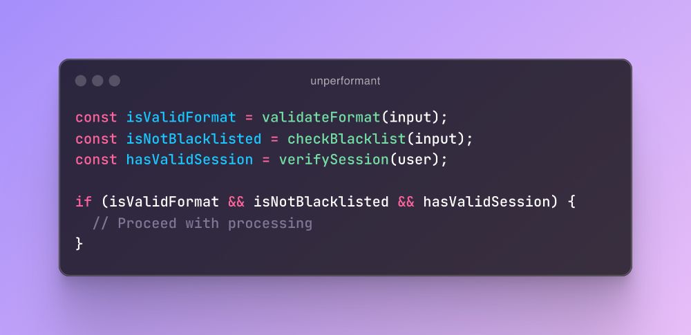Code snippet:

const isValidFormat = validateFormat(input);
const isNotBlacklisted = checkBlacklist(input);
const hasValidSession = verifySession(user);

if (isValidFormat && isNotBlacklisted && hasValidSession) {
  // Proceed with processing
}