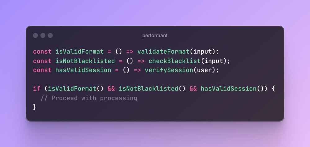 Code snippet:

const isValidFormat = () => validateFormat(input);
const isNotBlacklisted = () => checkBlacklist(input);
const hasValidSession = () => verifySession(user);

if (isValidFormat() && isNotBlacklisted() && hasValidSession()) {
  // Proceed with processing
}