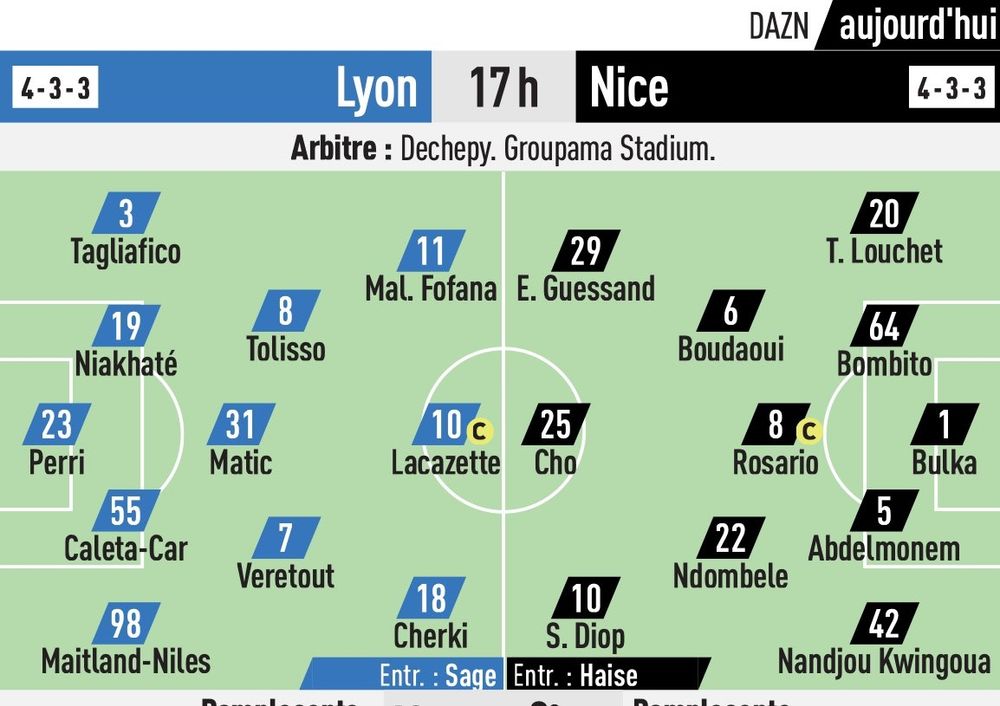 Compo Olympique Lyonnais - OGC Nice