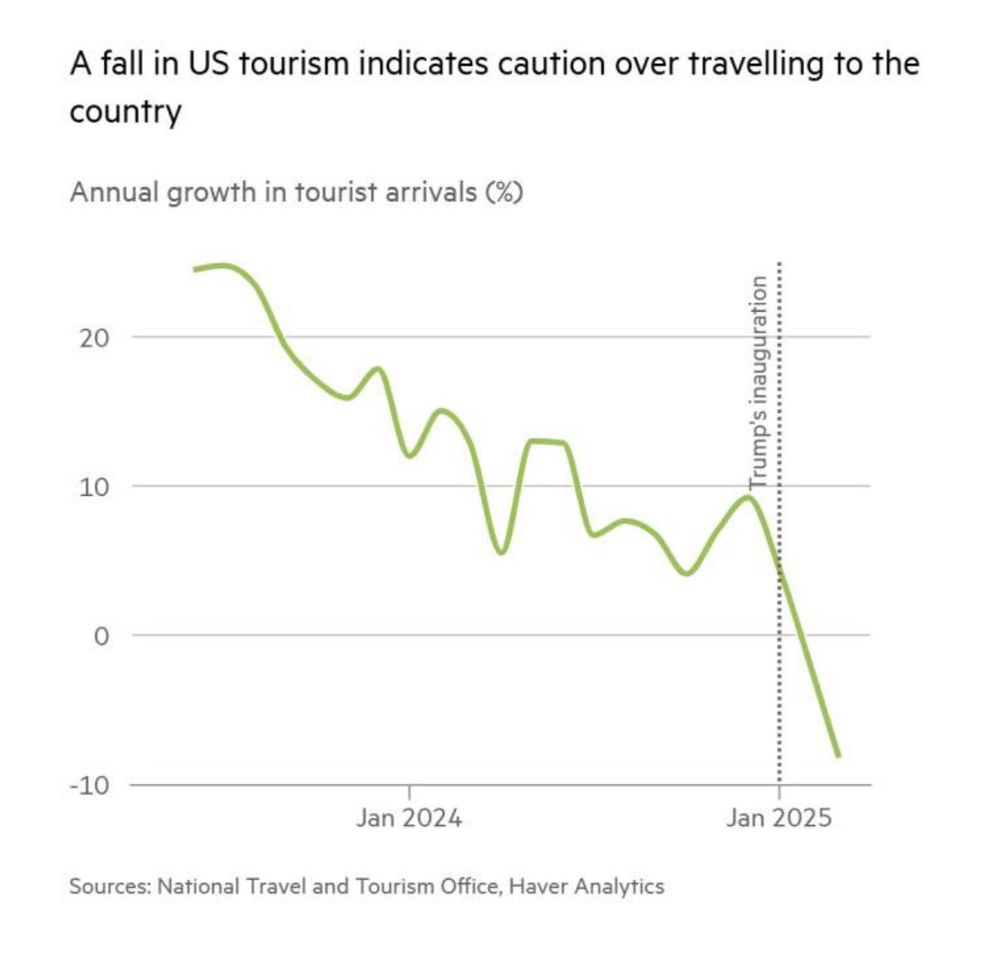 A graph that shows a steep decline from before Jan 24 (at over 20%) and ending after the inauguration (close to -10%)